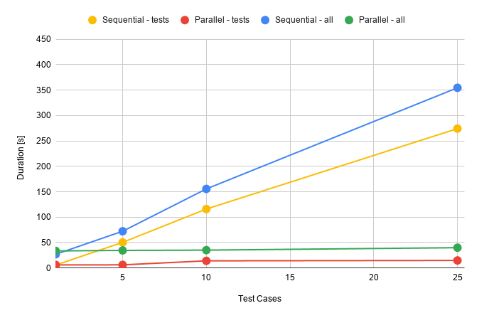 difference in cost sequential testing nt difference in cost sequential testing nt