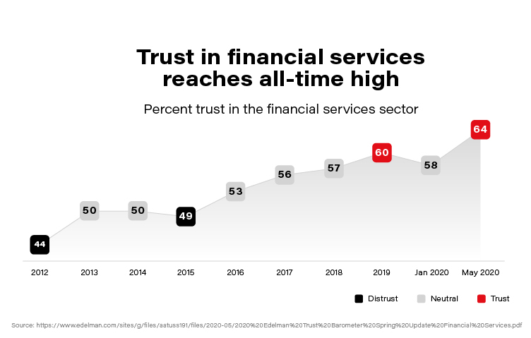 Personalized Finance as a Key Driver in Banking Transformation