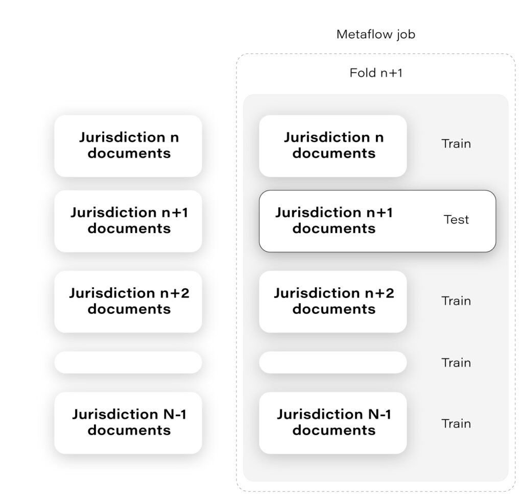 IDP Metaflow