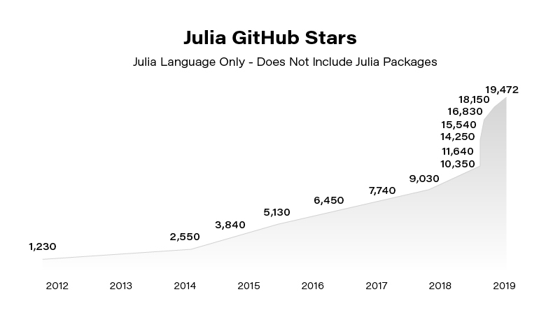 Julia Programming GitHub