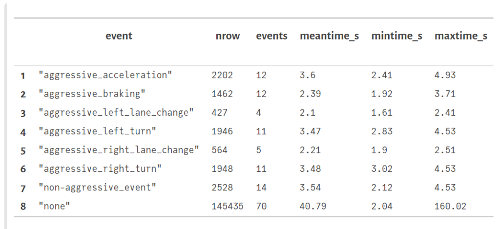 DataFrame variable in a printable context