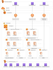 microservices