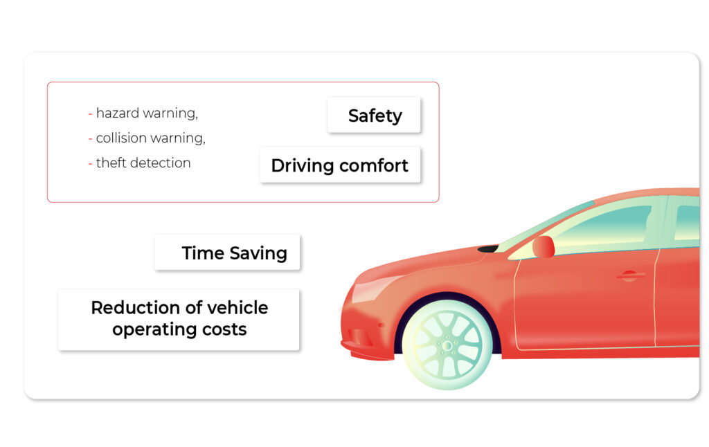 data monetisation at software defined vehicle
