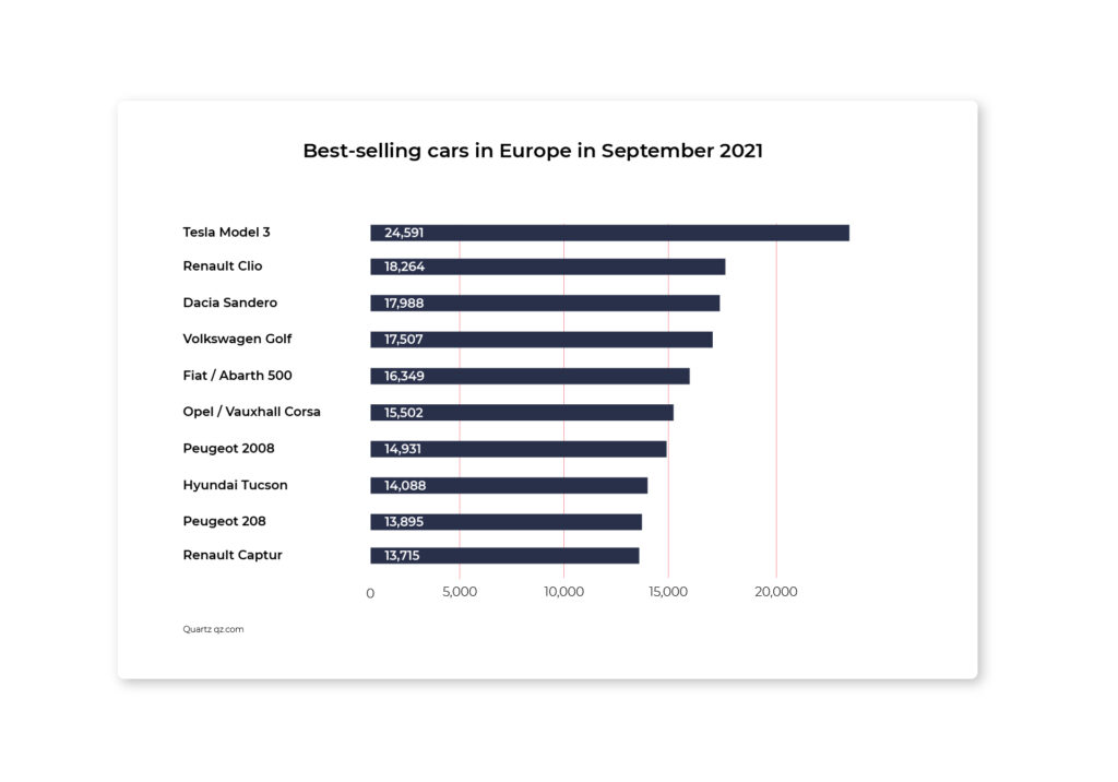 Best-selling cars in Europe 