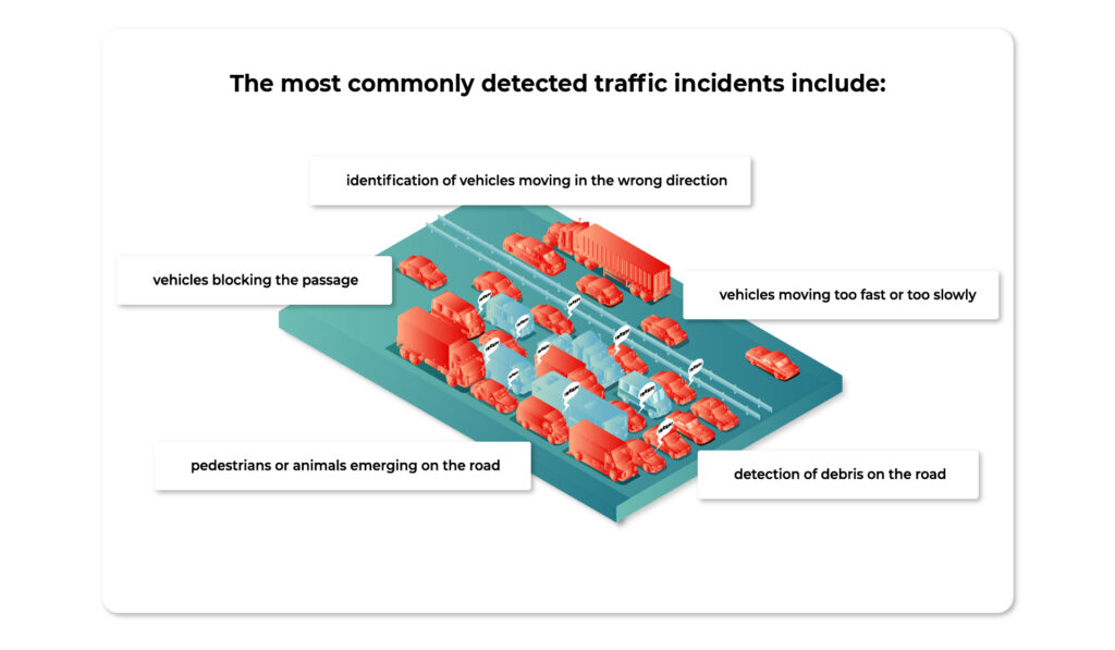 The most commonly detected traffic incidents