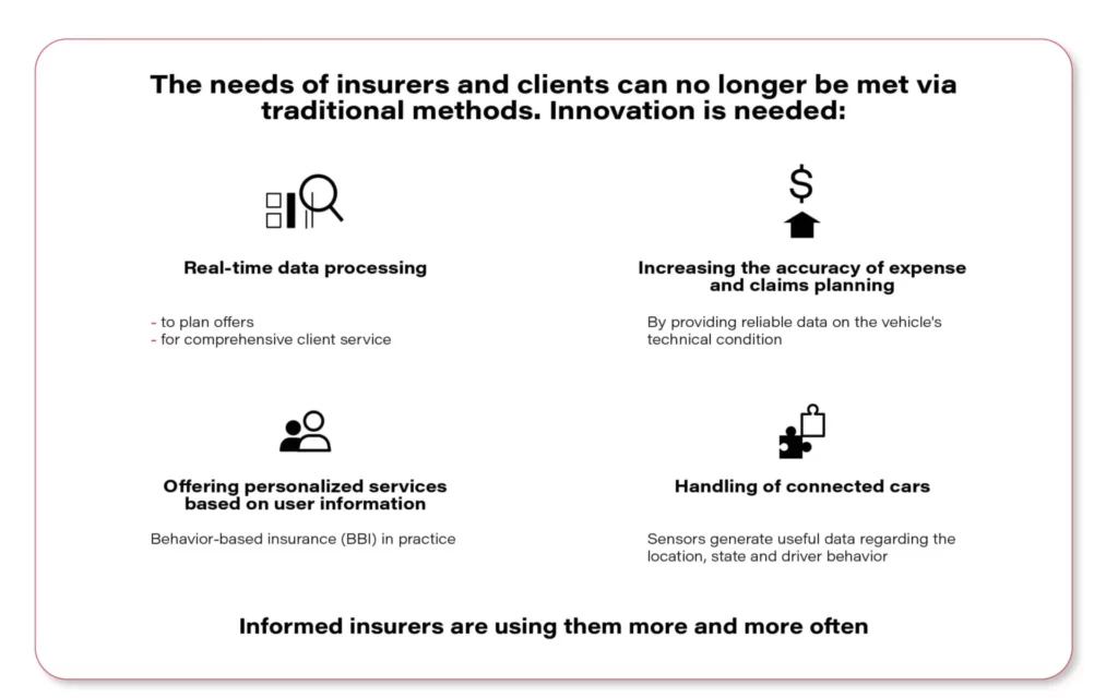 innovation in insurance
