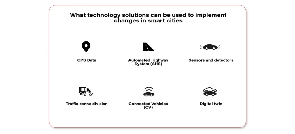 Cloud Solutions and AI Software to Serve the Transport in Cities of the Future
