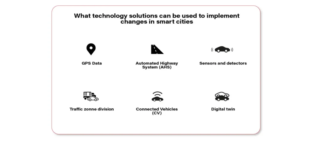 Des solutions cloud et des logiciels d'IA au service des transports dans les villes du futur