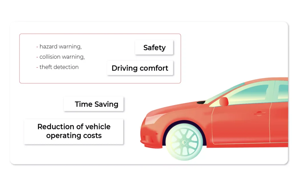 What Does Driving Comfort Mean?