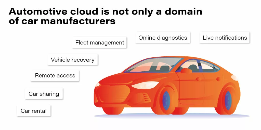 Developing Software for Connected Cars – Grape Up