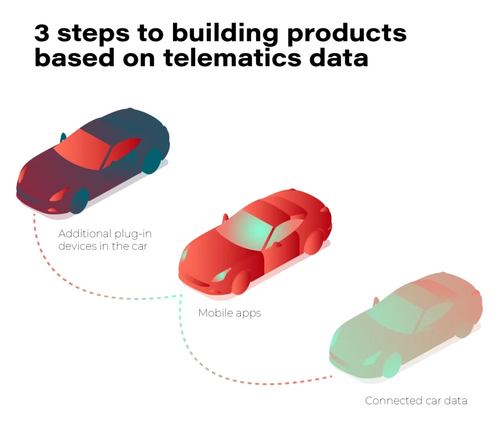 3 steps to building products based on telematics data for the insurance industry