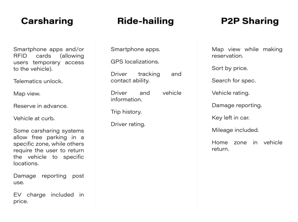 how new mobility is changing automotive