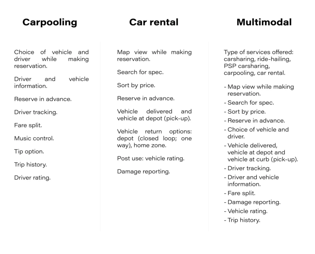 new mobility services