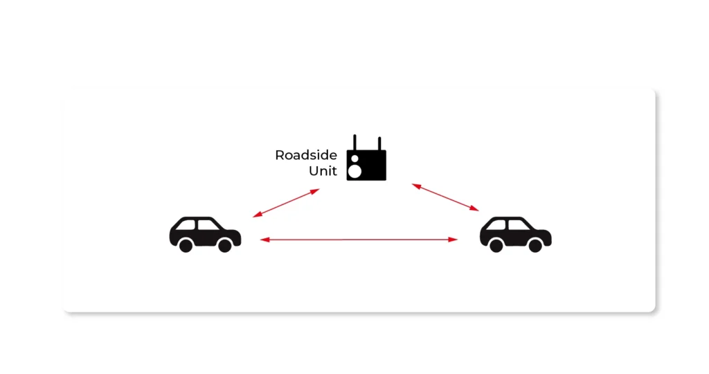 DSRC - Dedicated Short-Range Communication