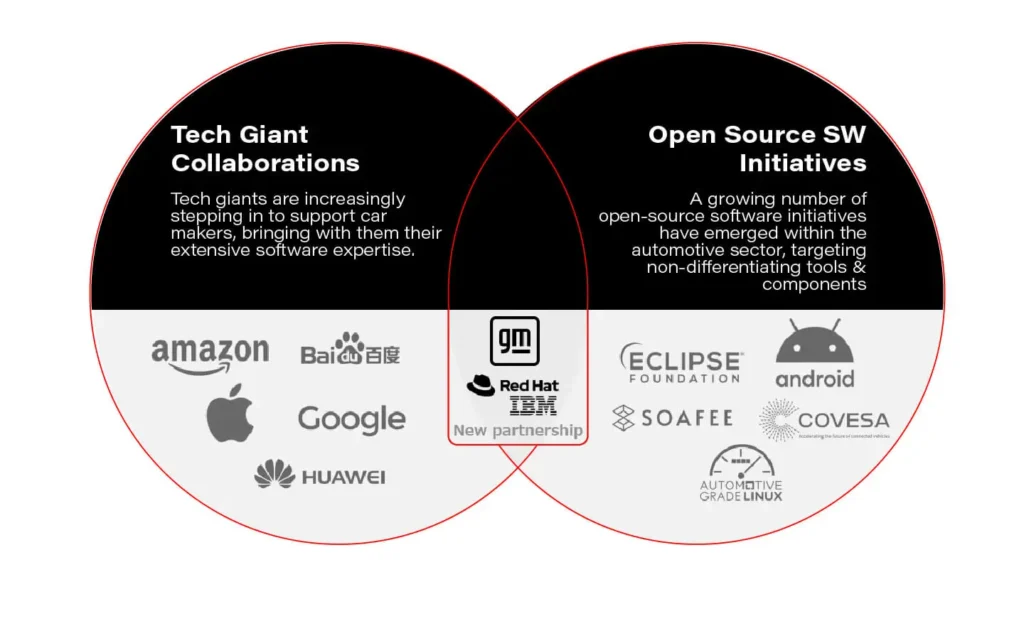 What leverage does Google get by making Android open source? Why