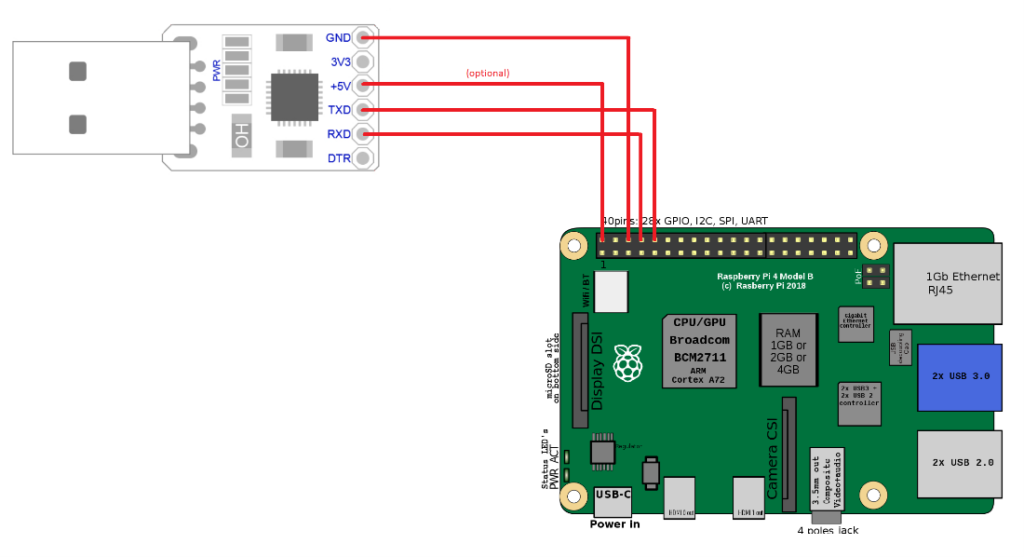 Raspberry Pi - Wikimedia Commons