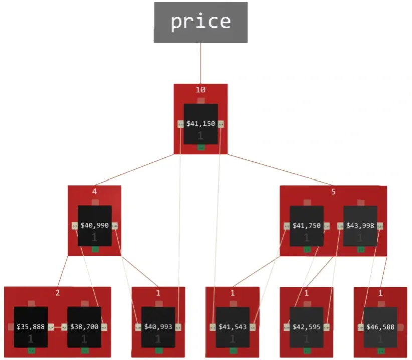 ASA-graph