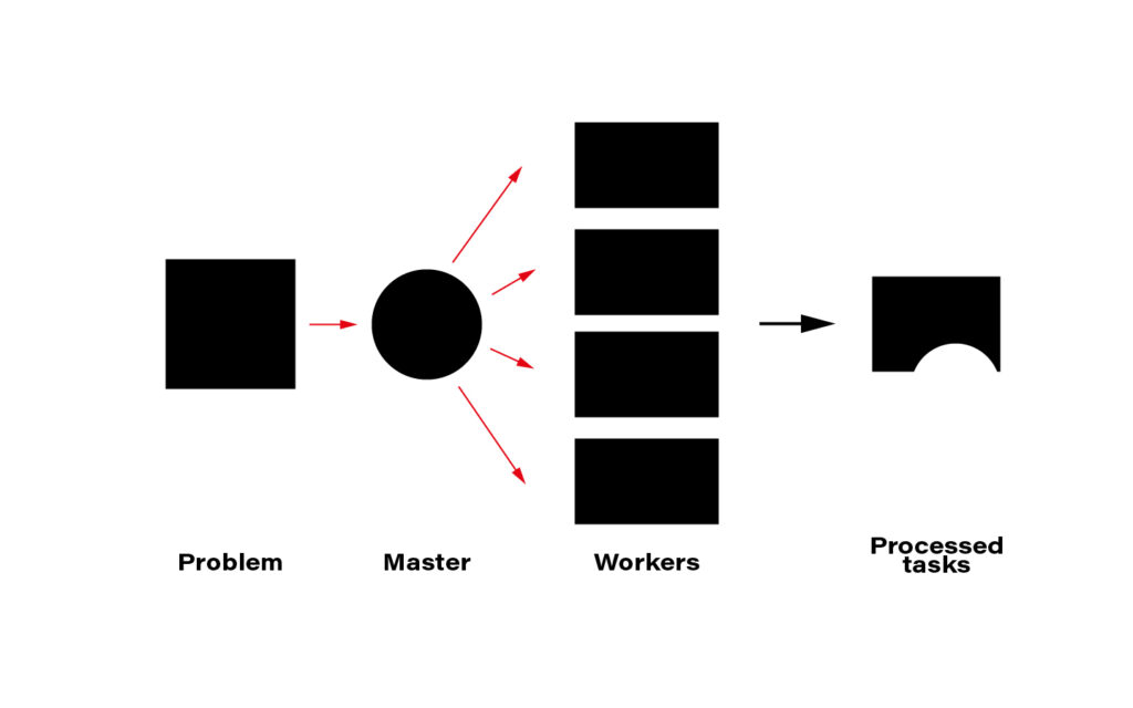 distributed computing model in parallel computing