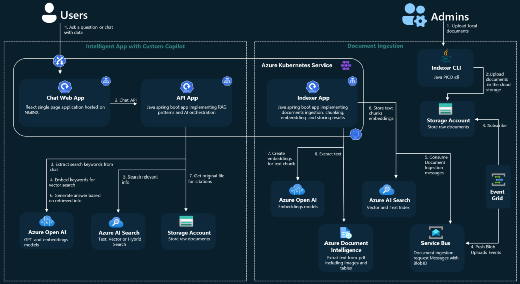 chatbot with RAG