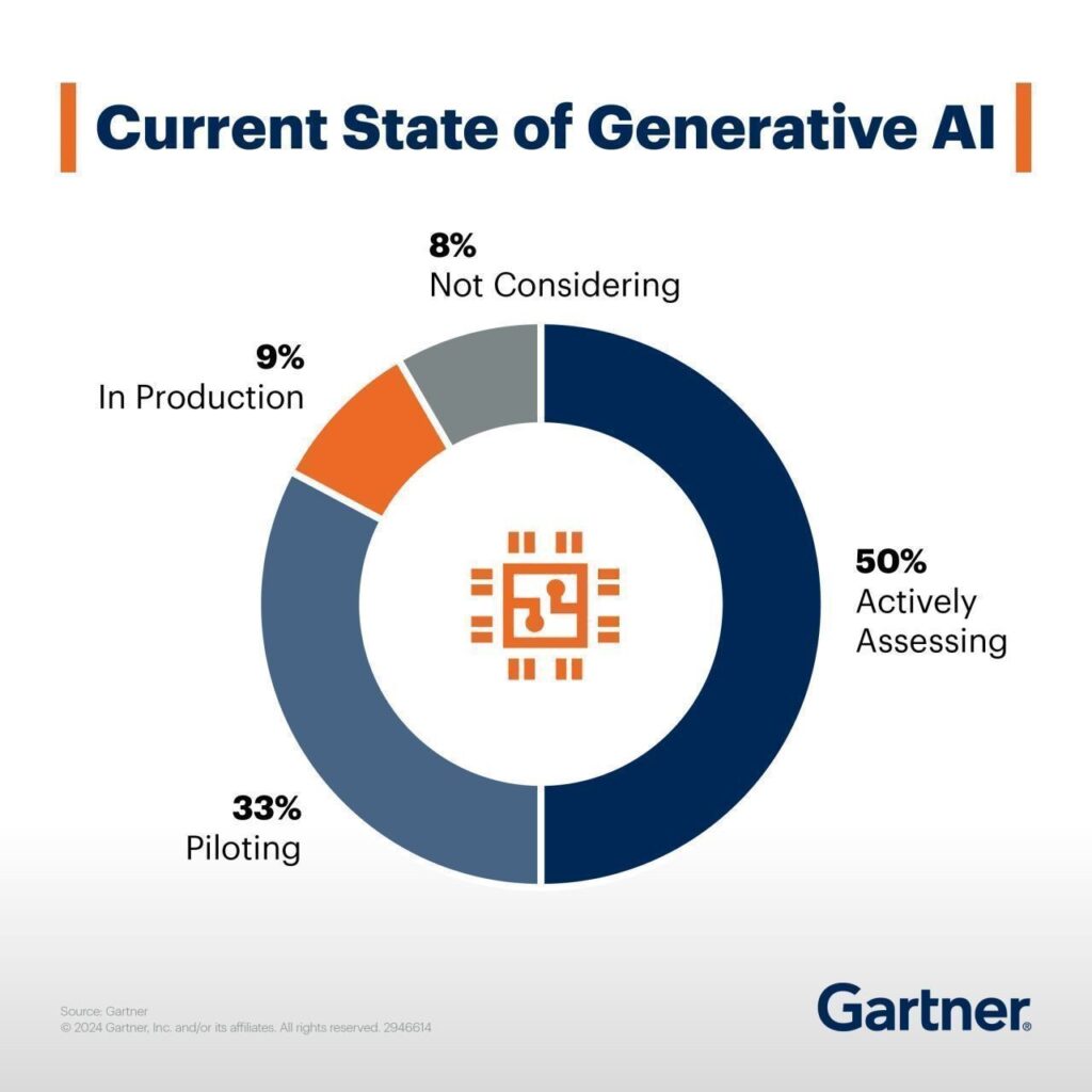 generative AI business preparation