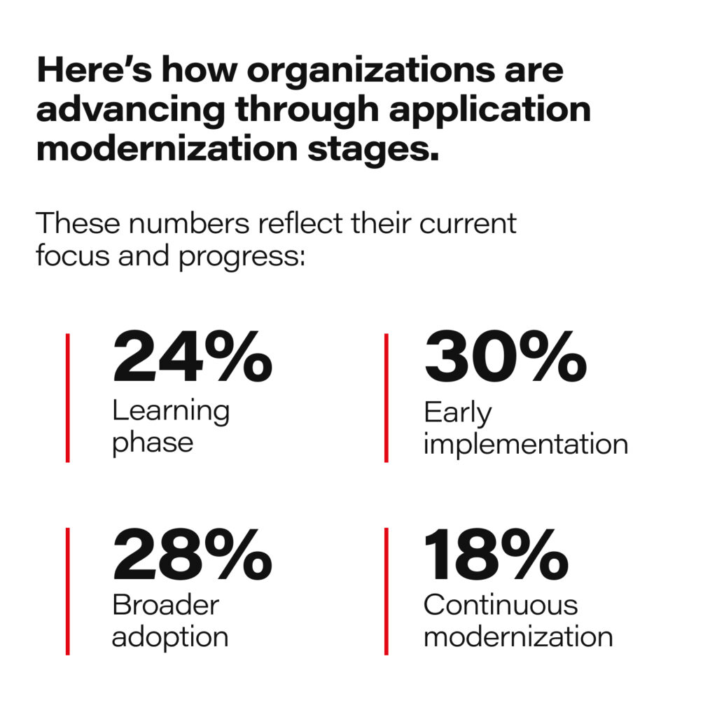 Legacy modernization progresss