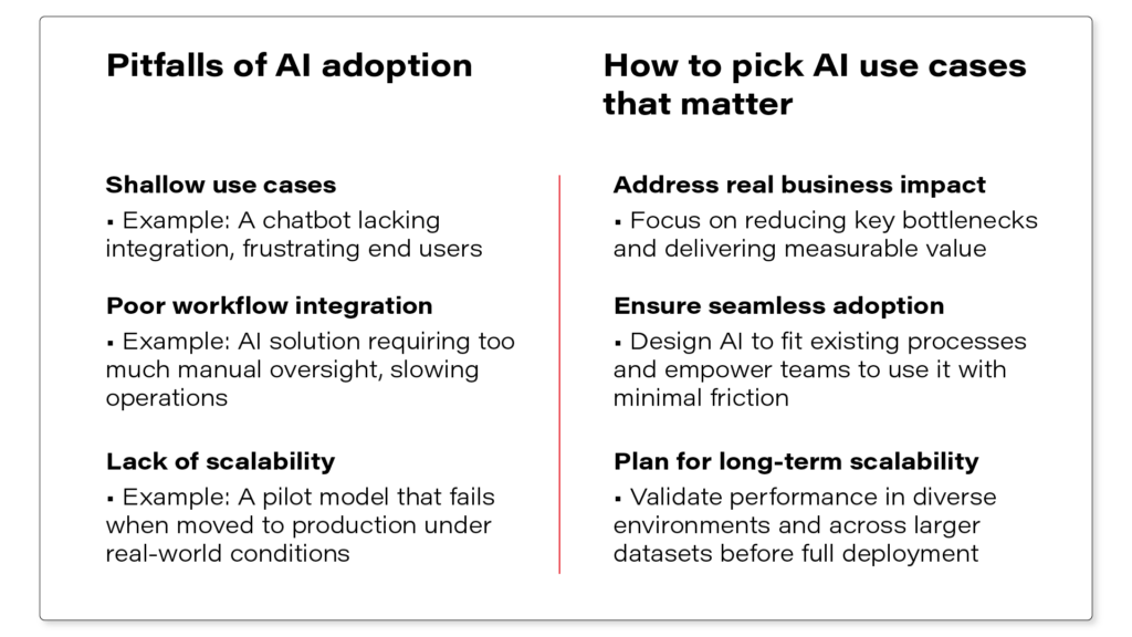 AI adoption use cases